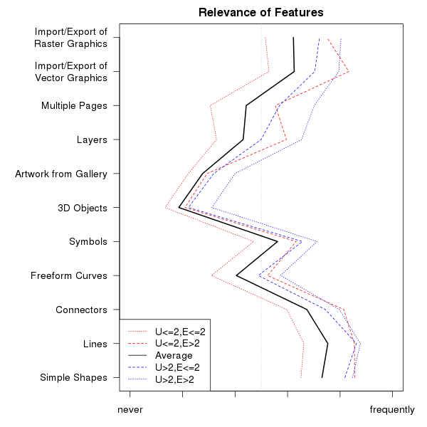 Relevance of features as profile plot