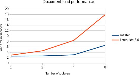 File:Doc-image-lazy-load-perf.png