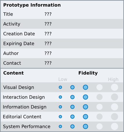 File:OOoUserExperience Tools FidelityMatrix TemplateExample.png