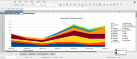 LibreOffice Online Calc