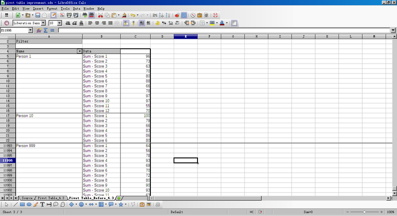 File:Pivot table before 4.3.png