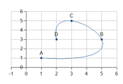 A curva interpola os puntos na LO 3.5