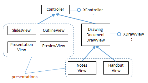 SDK 16-Making Slides-12.png