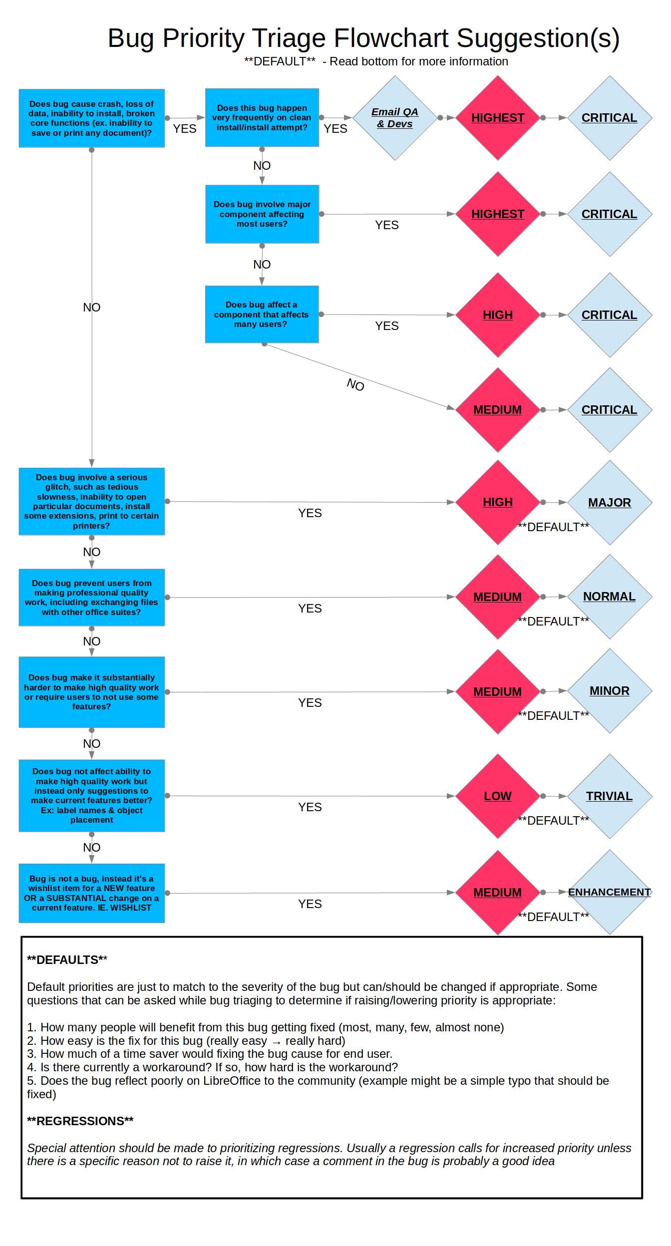 BugMD: automatic mismatch diagnosis for bug triaging