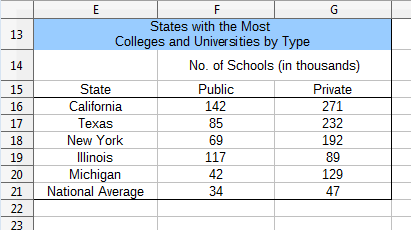 SDK 29-Column Charts-7.png