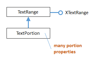 SDK 05-Text API Overview-11.png