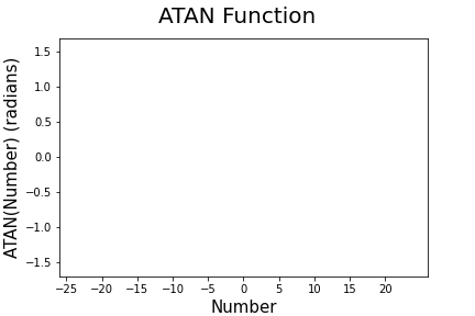 Documentation/Calc Functions/ATAN - The Document Foundation Wiki