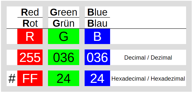 Numerul R Rgb Create a new color palette - The Document Foundation Wiki