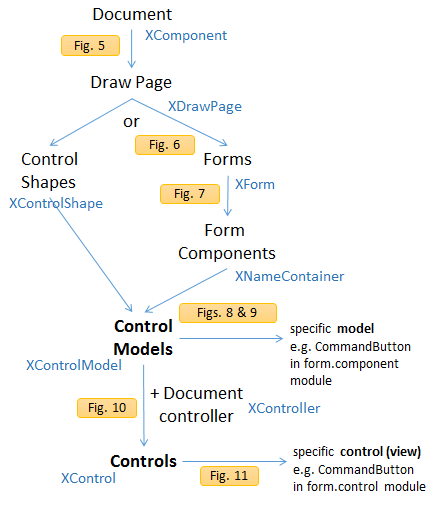 SDK 39-Forms API Overview-4.png