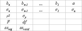 File:Calc linest output.png