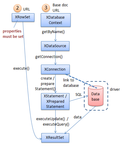 SDK 36-RowSets DB Context-1.png