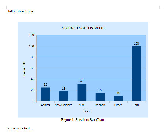 SDK 33-Charts in Others Docs-1.png