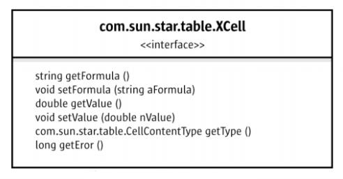 SDK 19-Calc API Overview-11.jpg