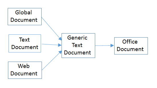 SDK 05-Text API Overview-1.png