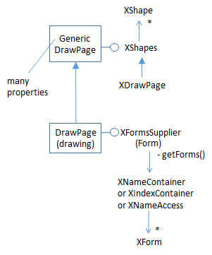 SDK 39-Forms API Overview-6.png