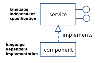 SDK 01-Concepts-4.png