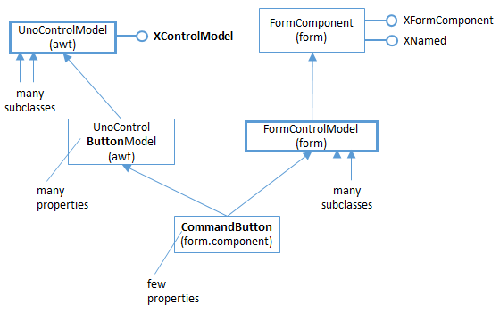 SDK 39-Forms API Overview-8.png