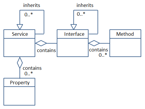 SDK 01-Concepts-8.png