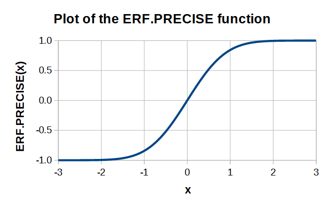 File:ERF PRECISE plot.png