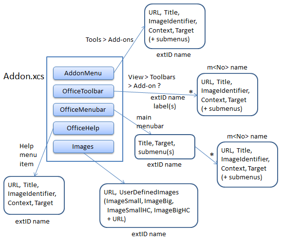 SDK 46-Addons-14.png