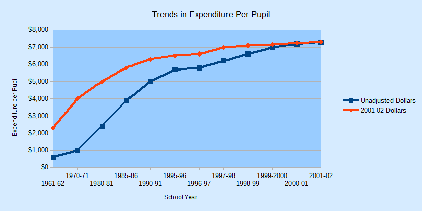 SDK 30-Bar Pie Area Line Charts-16.png