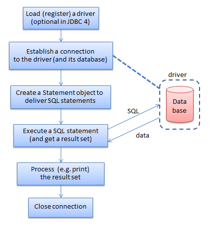 SDK 34-JDBC to Base API-2.png