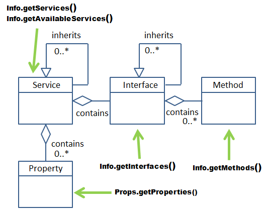 SDK 03-Examining-4.png