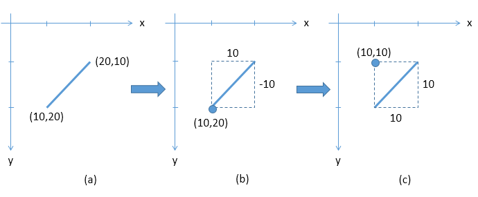 SDK 13-Basic Shapes-3.png