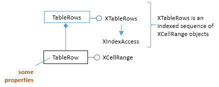 SDK 19-Calc API Overview-8.png