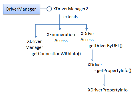 SDK 37-Driver Manager-2.png