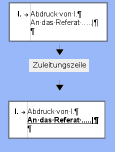 Images-SLV-ZuleitungszeileEinfuegen1.png