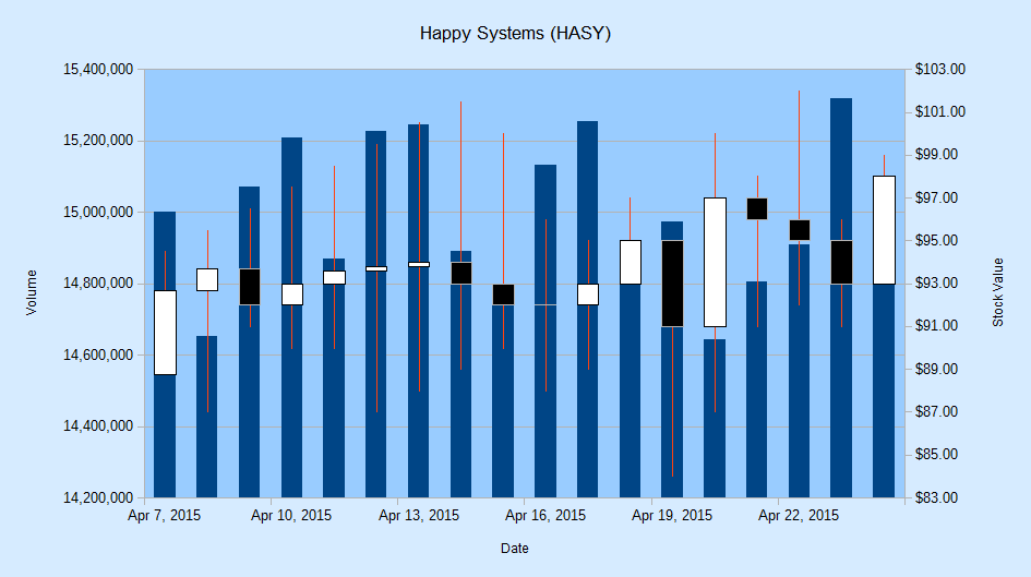 SDK 32-Bubble Net Stock Charts-10.png