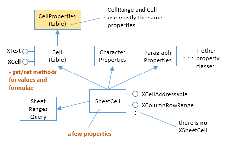 SDK 24-Complex Data Manipulation-10.png