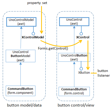 SDK 40-Building a Form-6.png