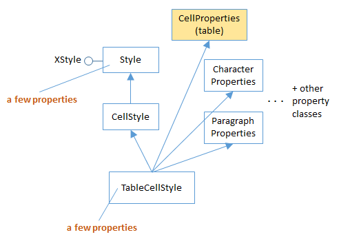 SDK 22-Styles-2.png