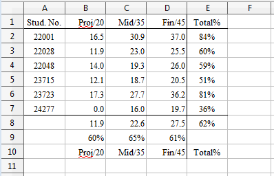 SDK 21-Extracting Data-1.png