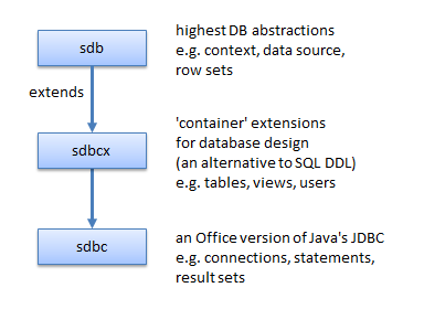 SDK 34-JDBC to Base API-1.png