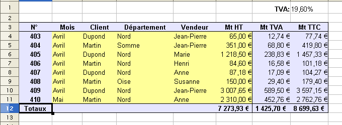 schermata di una tabella con una riga per i totali in basso