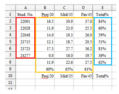 SDK 21-Extracting Data-3.png