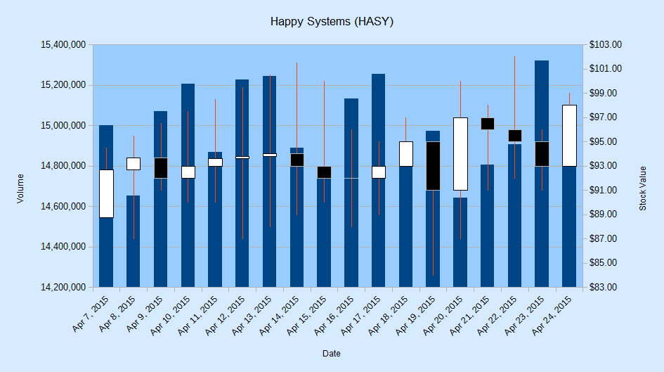 SDK 32-Bubble Net Stock Charts-11.png