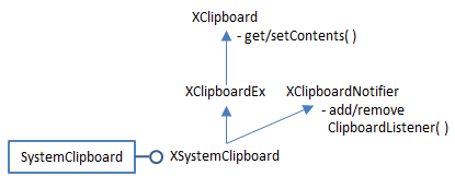 SDK 43-Using the Clipboard-1.png