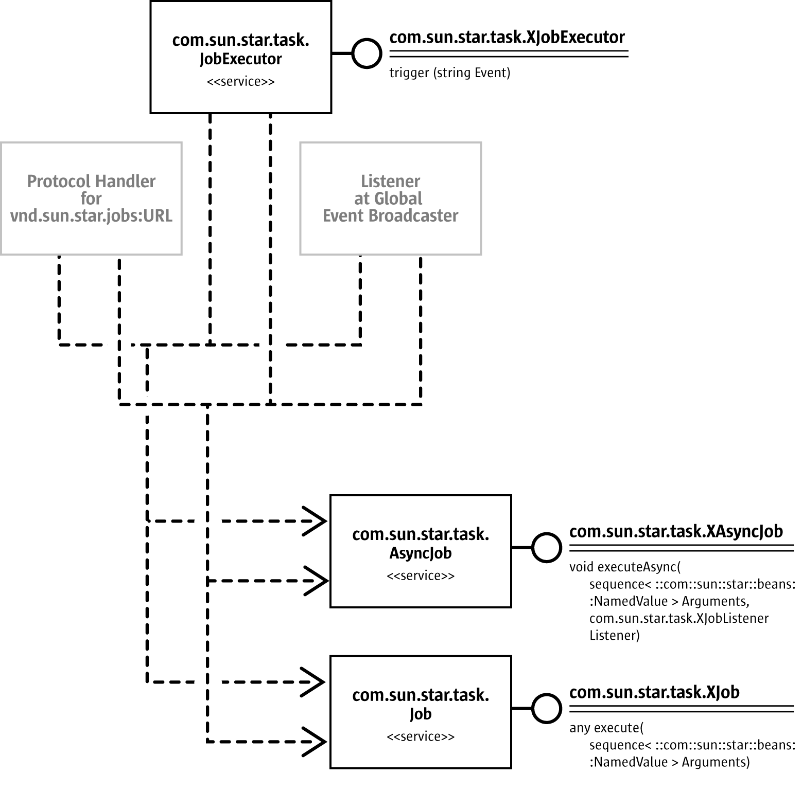 Star task. Основные подходы к интегрированию программных модулей. Схема внешней синхронизации для осциллографа. Блок синхронизации осциллографа. Усилитель вертикального отклонения осциллографа.