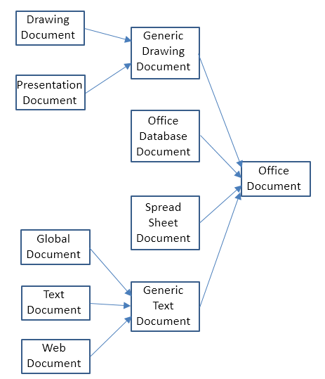 SDK 01-Concepts-9.png