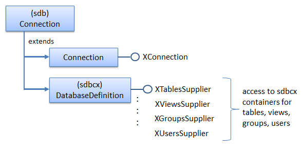 SDK 35-Examining Base Docs-6.png