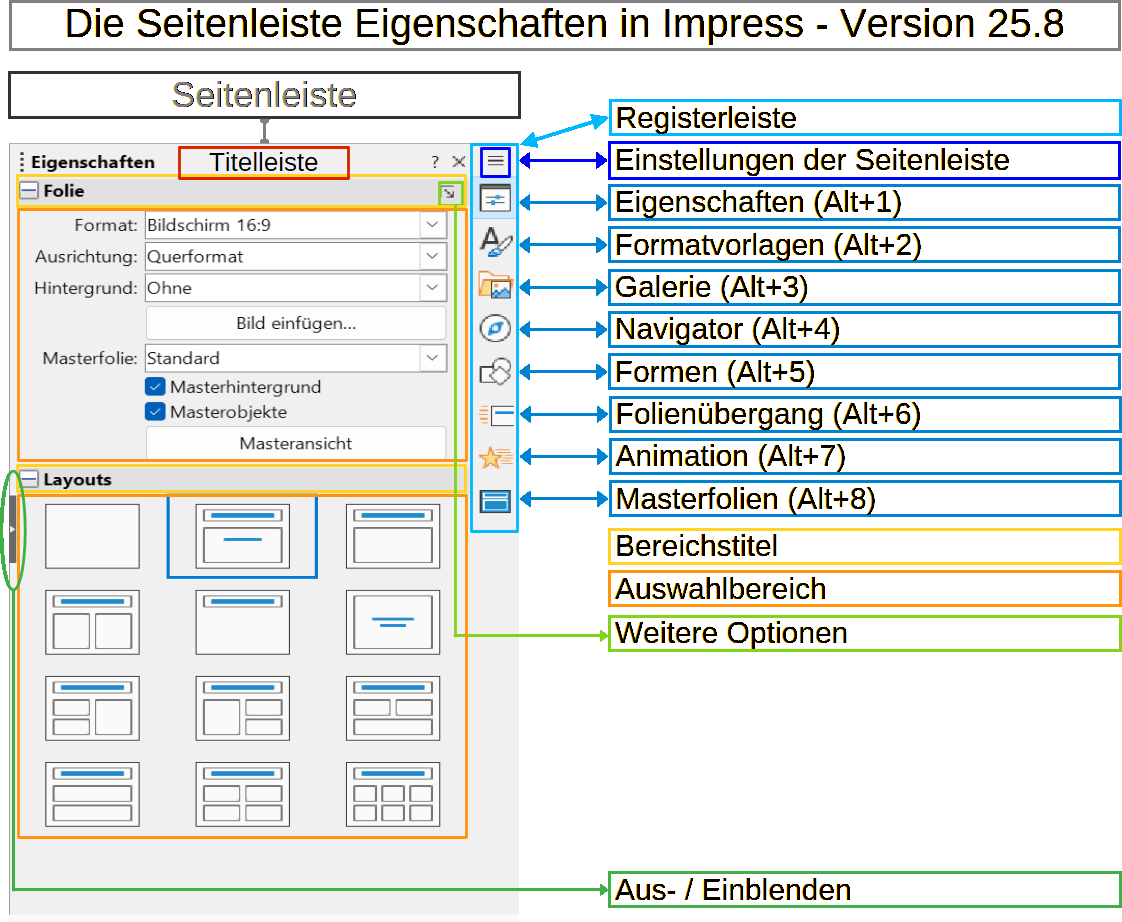 Impress Seitenleiste-Eigenschaften mit Legende
