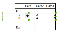 Antes (inserción de tabla de Calc como, por ejemplo, objeto OLE incrustado)