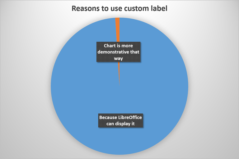 File:Custom labels in charts.png