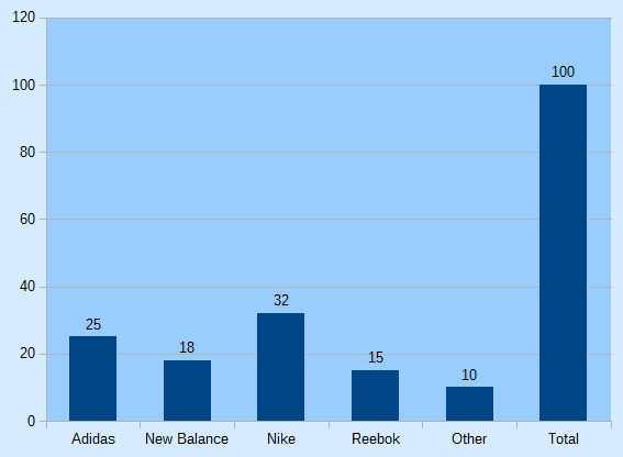 SDK 29-Column Charts-3.png