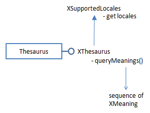 SDK 10-Linguistics-13.png