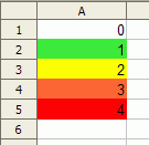 schermata di una colonna contenente valori da 0 a 4 formattati